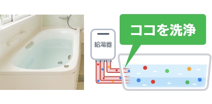 風呂釜の追いだき配管クリーニング