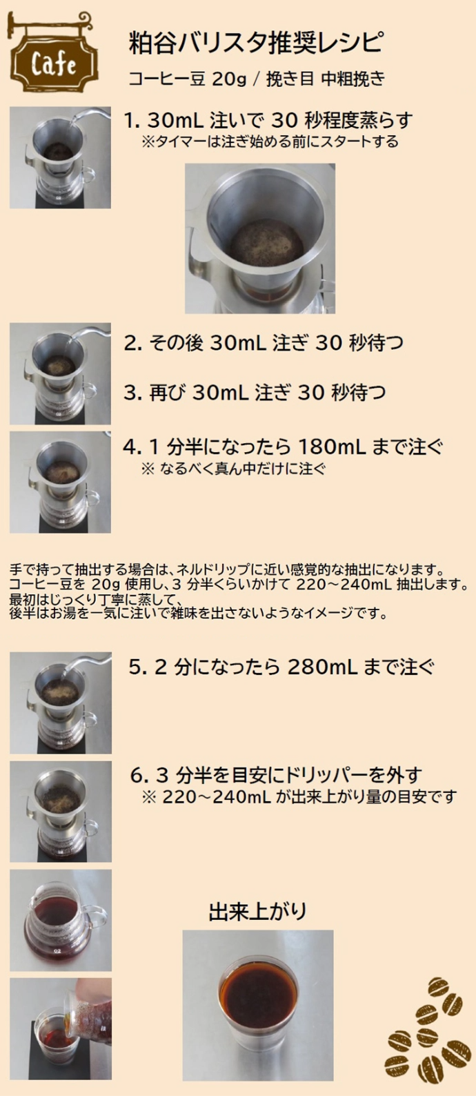 粕谷バリスタ推奨レシピ