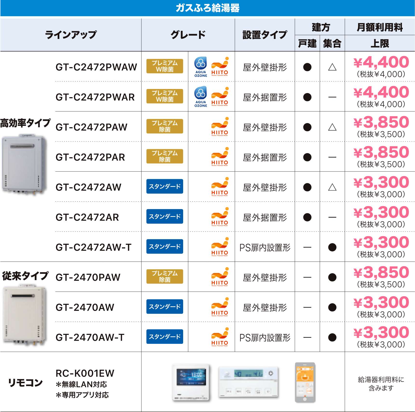 給湯器月額利用サービス 湯〜Pay｜NORITZ DAYS