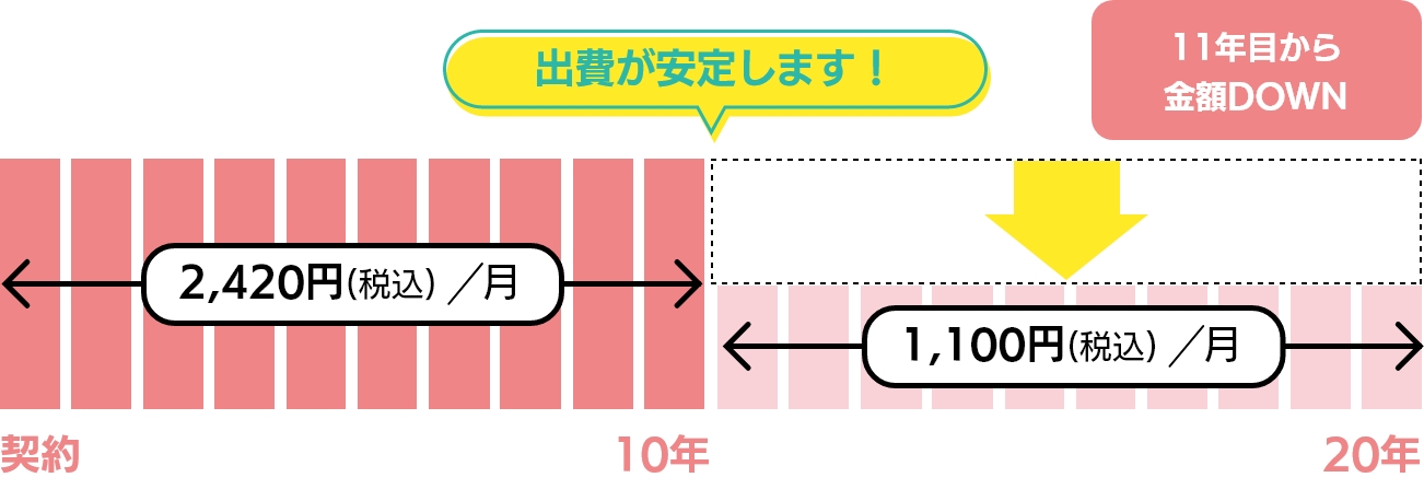 支払いイメージGT-C2472AW-1の場合