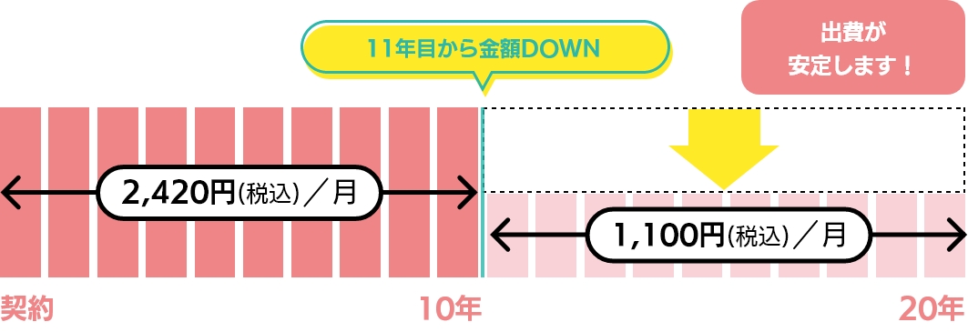 支払いイメージGT-C2472AWの場合