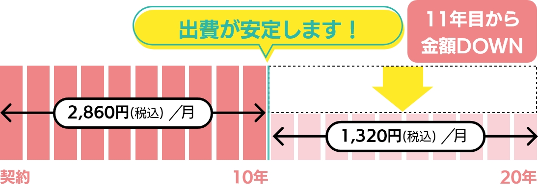 支払いイメージGT-C2472PWAW-1の場合