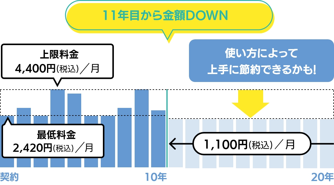 メリハリプラン