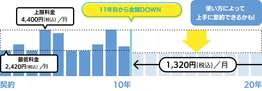 メリハリプラン