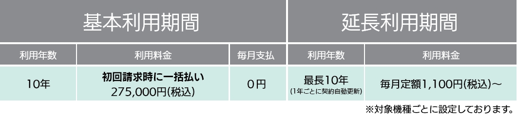 シンプルプラン