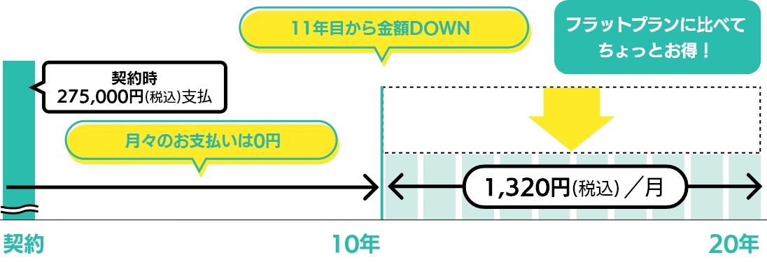支払いイメージGT-C2472AWの場合