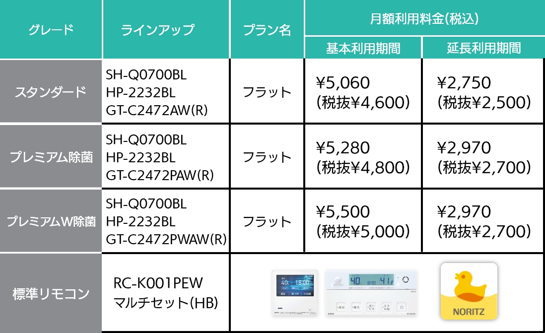 ラインアップ