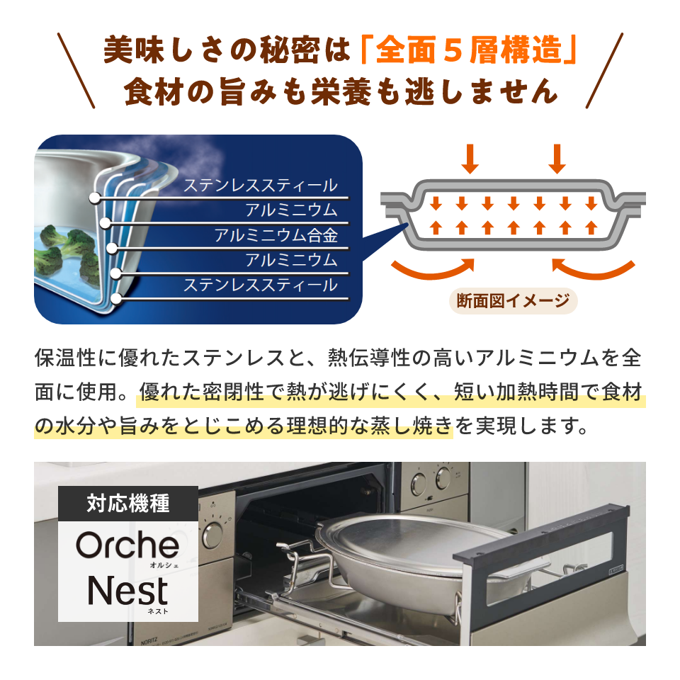 美味しさの秘密は「全面5層構造」食材の旨みを栄養をのがしません 保温性に優れたステンレスと、熱伝導性の高いアルミニウムを全面に使用。優れた密閉性で熱が逃げにくく、短い加熱時間で食材の水分や旨みをとじこめる理想的な蒸し焼きを実現します。