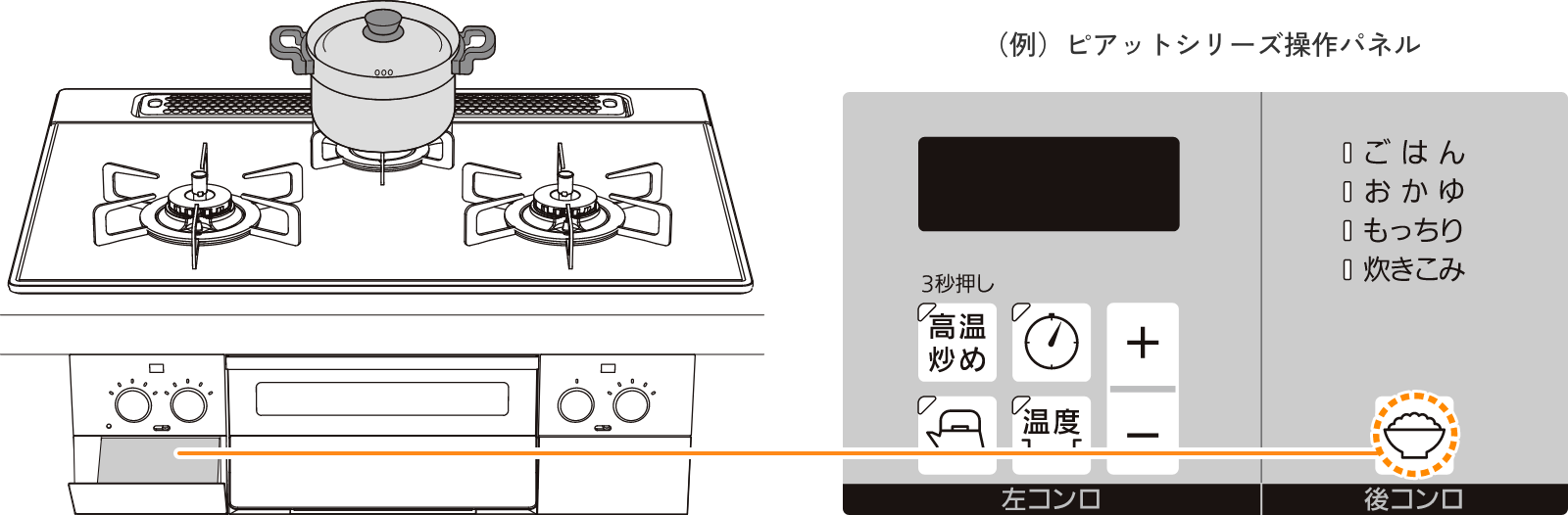(例)ピアットシリーズ操作パネル